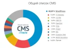 Как выбрать платформу для создания сайта WordPress, Tilda или онлайн-конструкторы?
